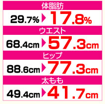ルエモの効果
